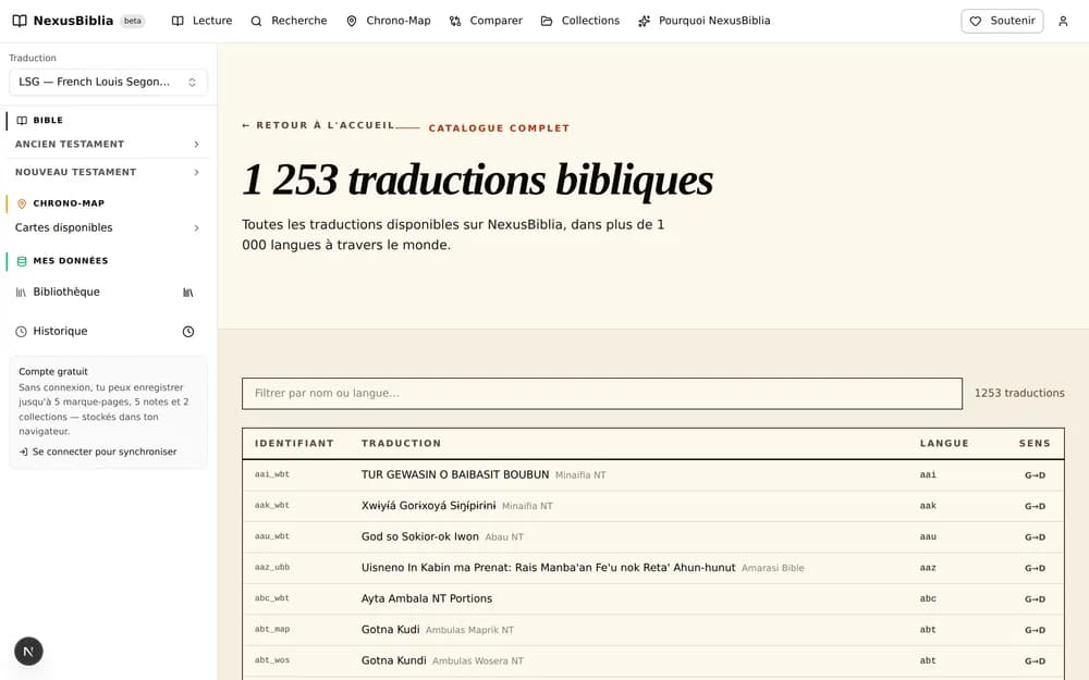 Le catalogue des traductions, filtrable par nom et par langue.