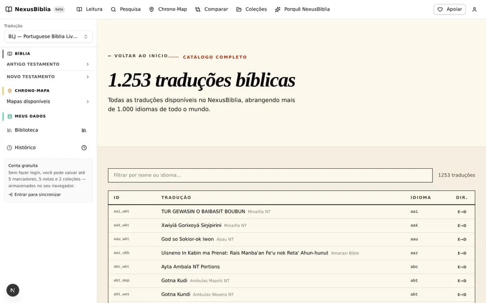 O catálogo de traduções, filtrável por nome e idioma.